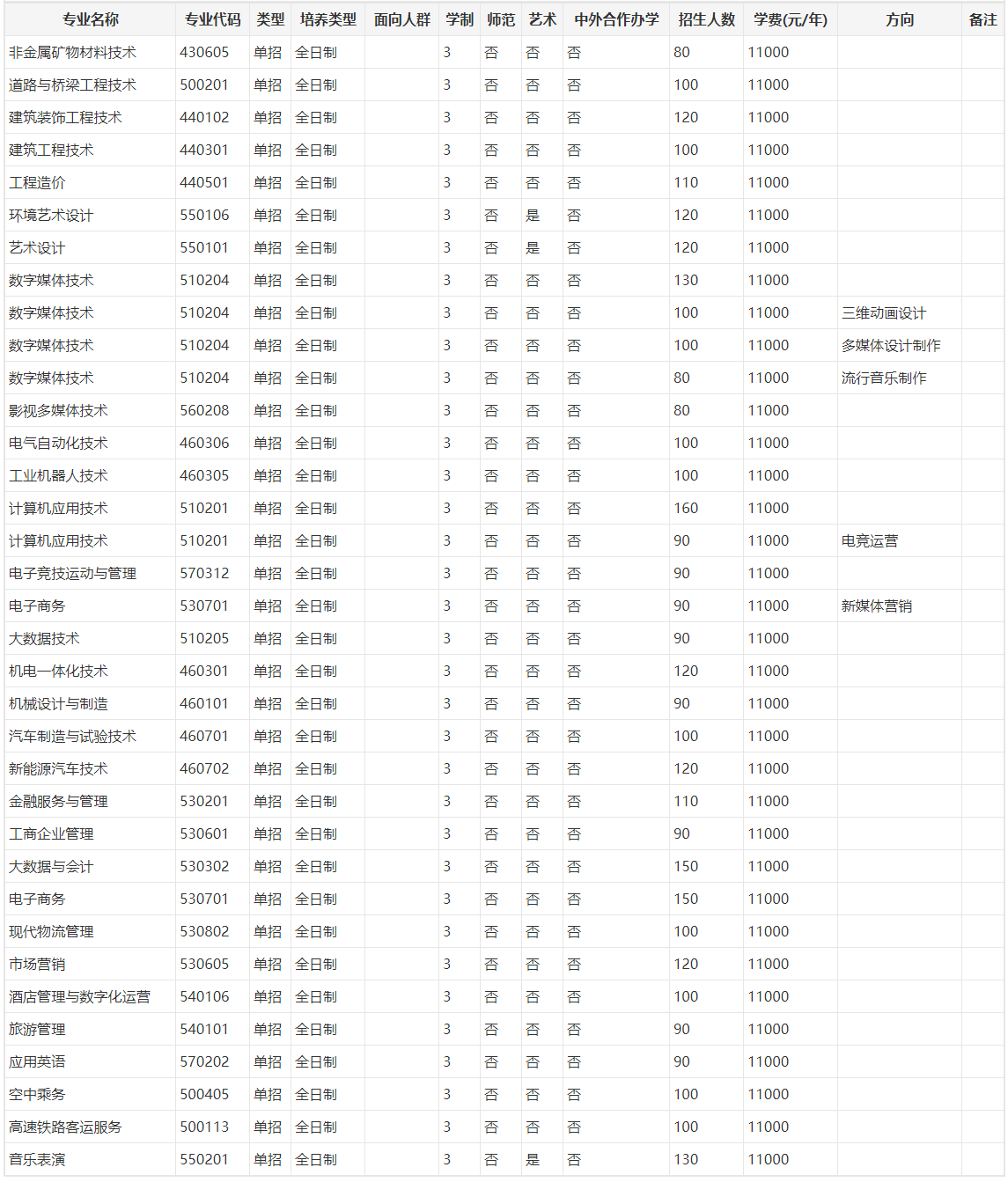 郑州城市职业学院代码图片