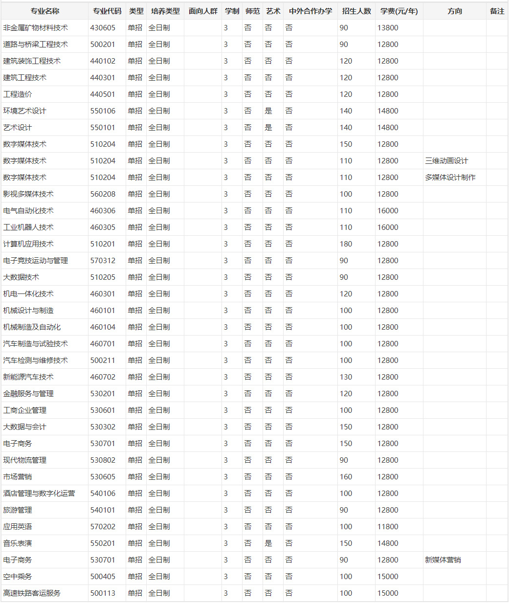 郑州城市职业学院单招图片