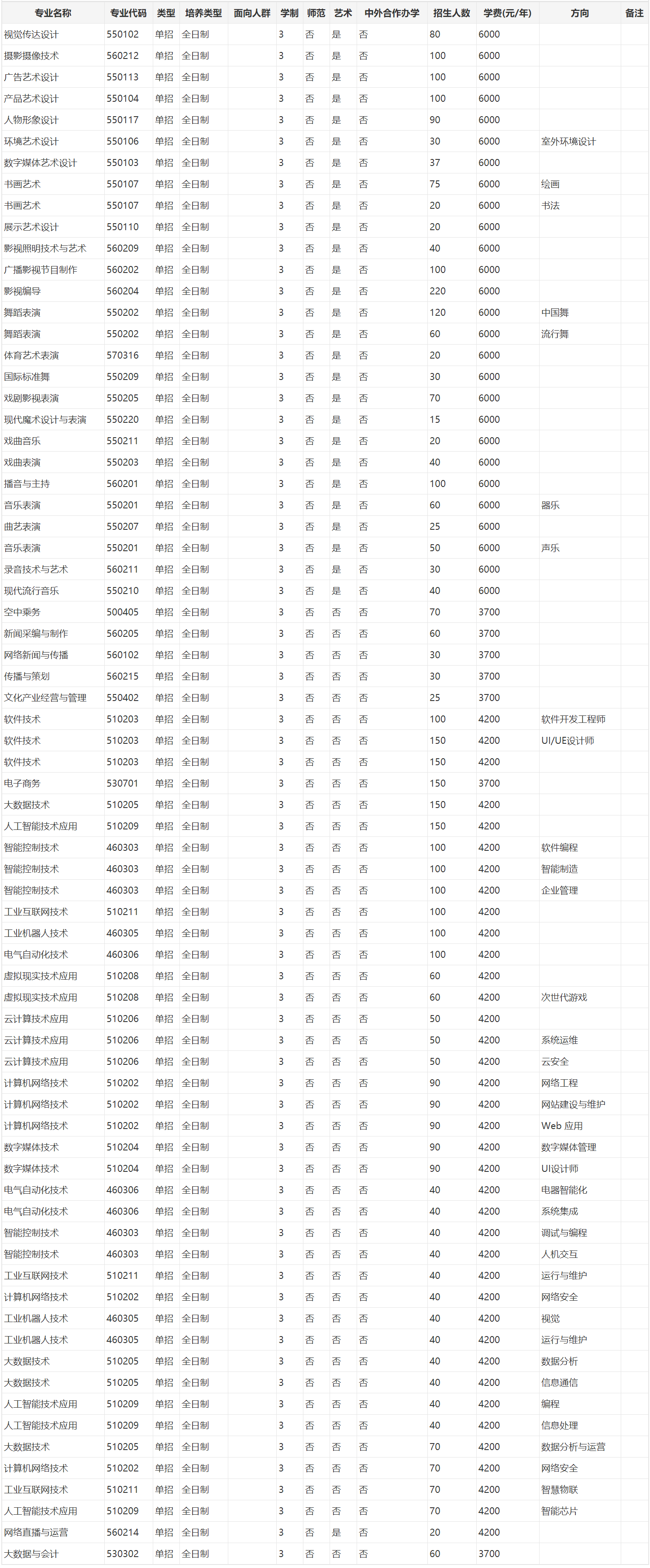 河南艺术职业学院专业图片