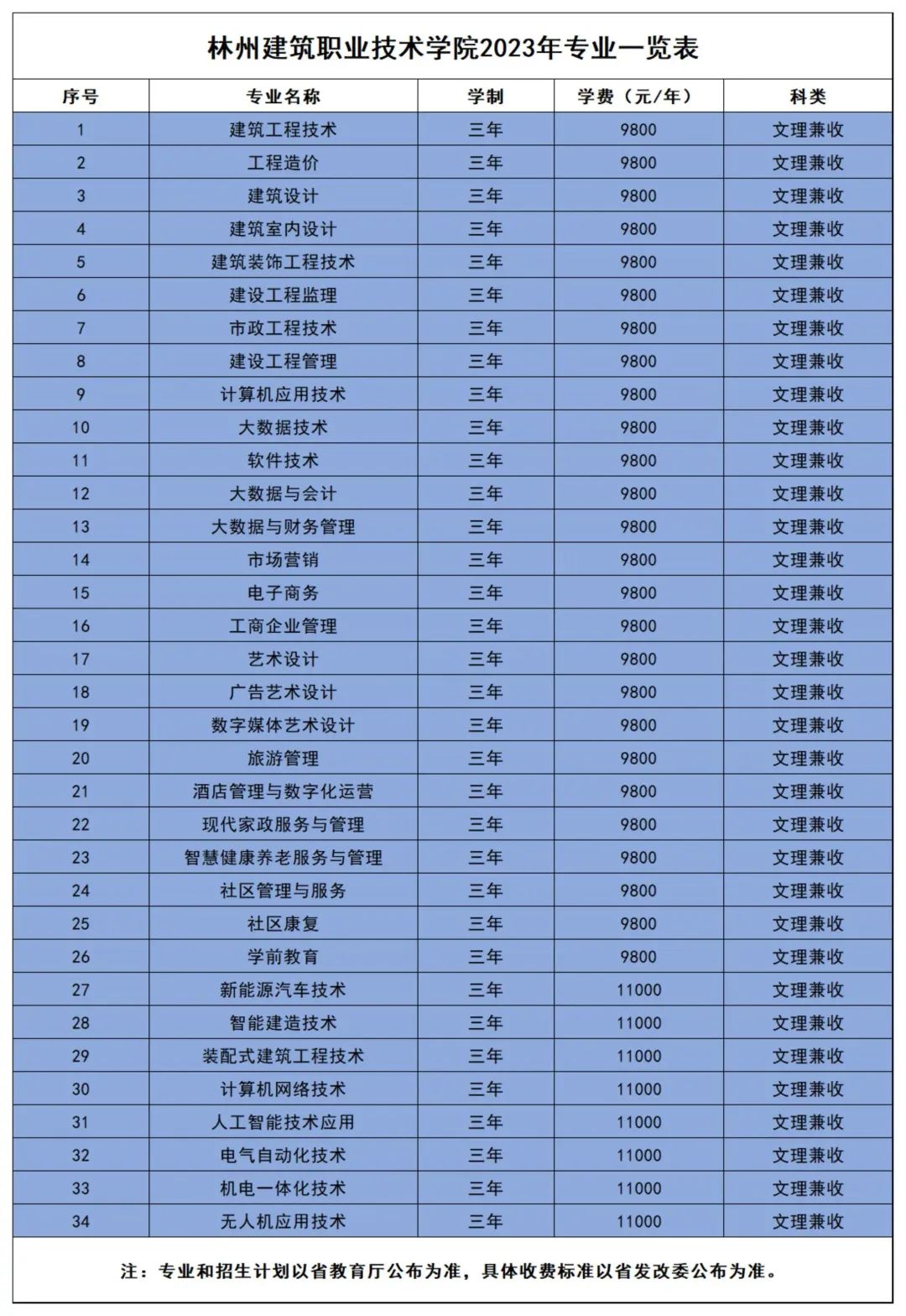 护理专业哪个学校比较好_护理专业学校好比较好就业吗_护理专业学校好比较好的大学