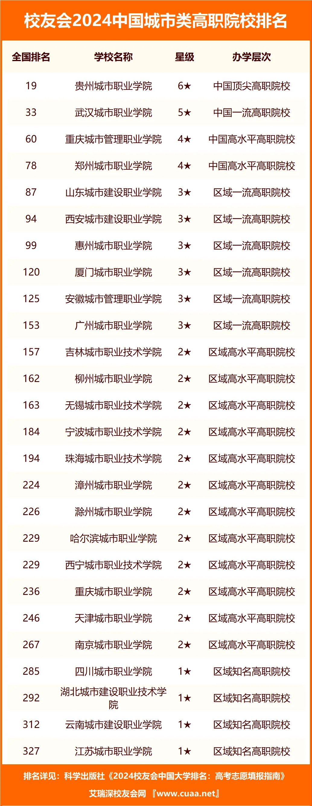 河北职业技术学院多大面积_河北城市职业学院_河北职业技术学院新校区