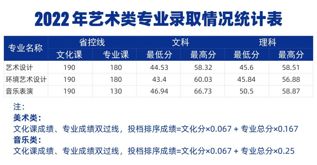 河南省教育厅:郑州城市职业学院2024年招生计划及历年分数线公布!