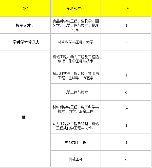 欢迎有志之士加盟湘潭大学—200多个人才岗位等您来!