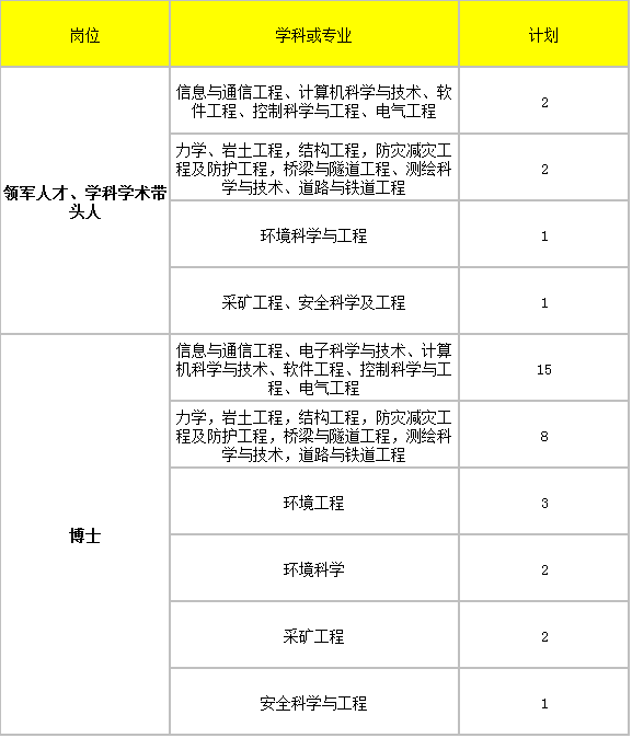 欢迎有志之士加盟湘潭大学—200多个人才岗位等您来!