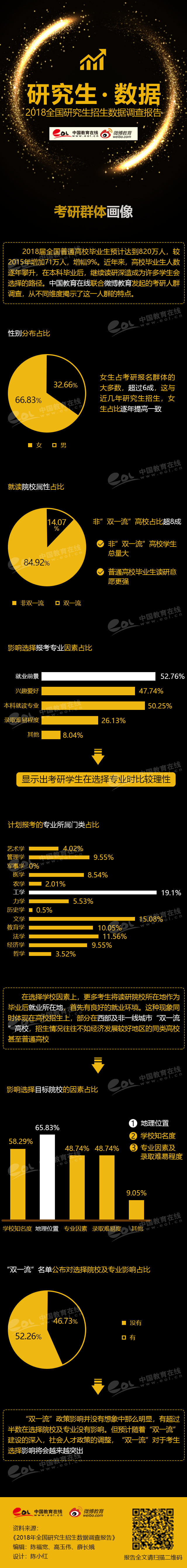 考研群体画像 研招报告 中国教育在线