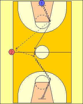 当球或脚落入场地内即开动计时表,先用右手运球弧线绕过罚球圈的障碍