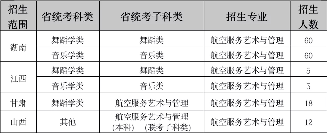 2021吉首市人口有多少_2021年吉首市事业单位公开招聘工作人员