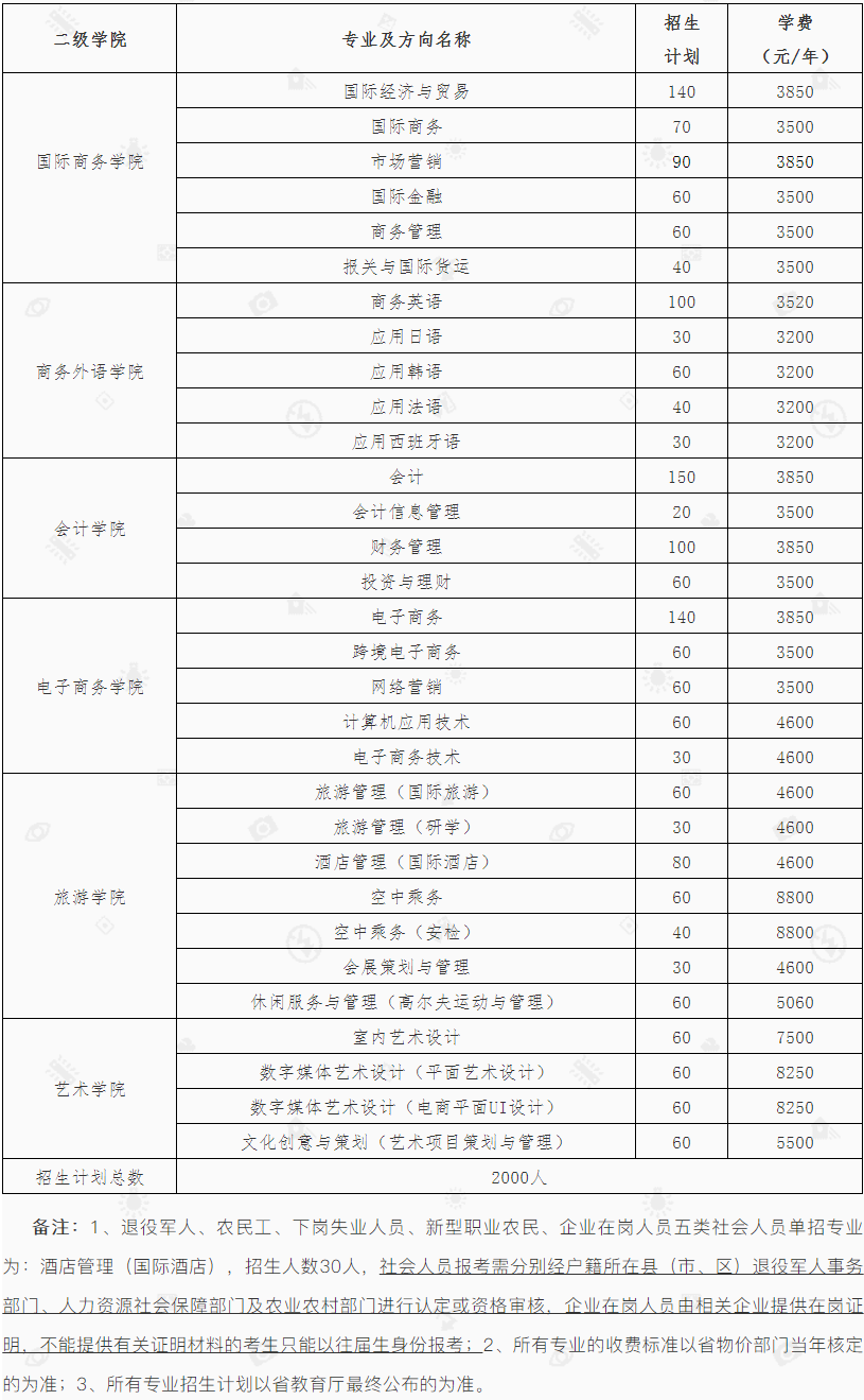 速看!湖南外貿職業學院2021單獨招生簡章發佈