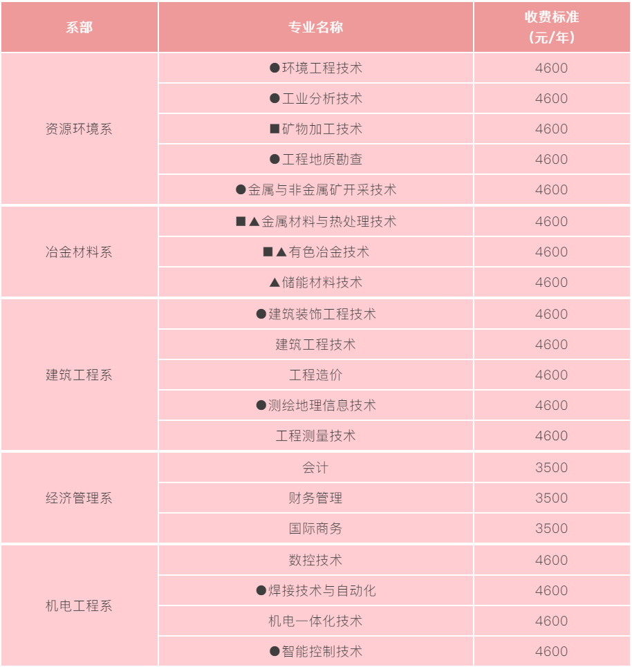 邢台哪里学拉面技术费用少_邢台市职业技术学院_铁路学院技术职工学院