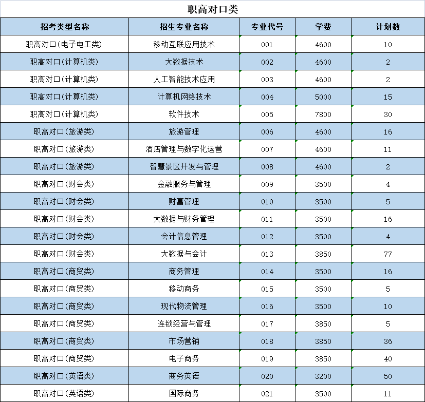 广西国际商务职业技术学院代码_广西交通职业技术学院代码_广西河池学院代码