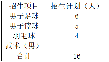 湖南鐵路科技職業技術學院2022年單獨招生章程