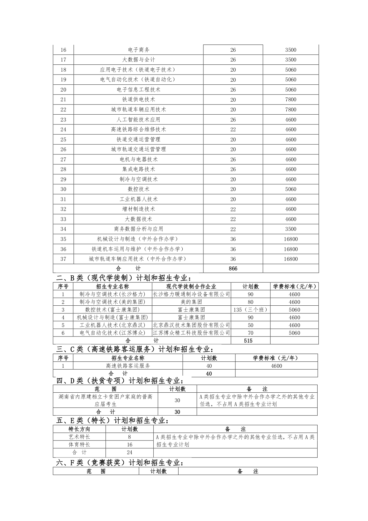 湖南鐵道職業技術學院2022年單獨招生章程