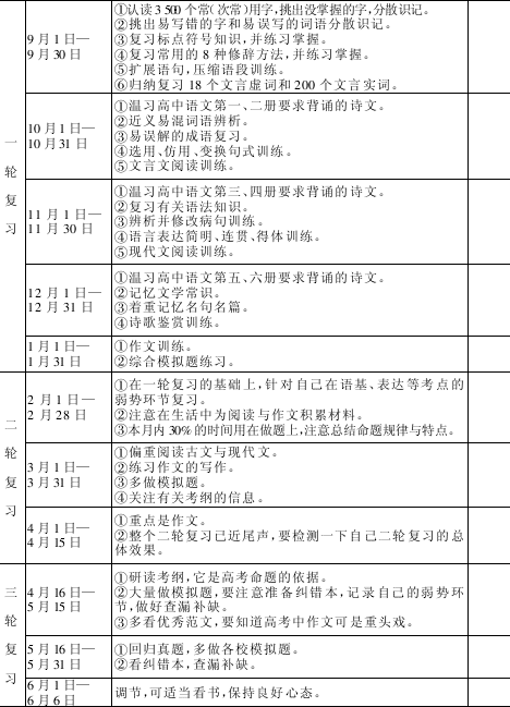 注税复习计划表应该安排