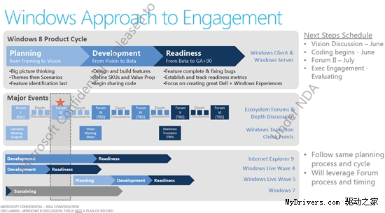 Windows8日程表：M1已完成2012年中问世