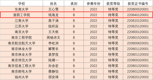 淮阴工学院教务登录系统_淮阴工学院教务_淮阴师范学院教务系统