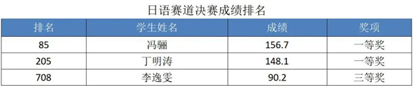 淮阴师范学院教务系统_淮阴工学院教务登录系统_淮阴工学院教务