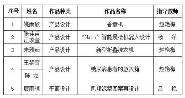 淮阴工学院教务_淮阴师范学院教务系统_淮阴工学院教务登录系统