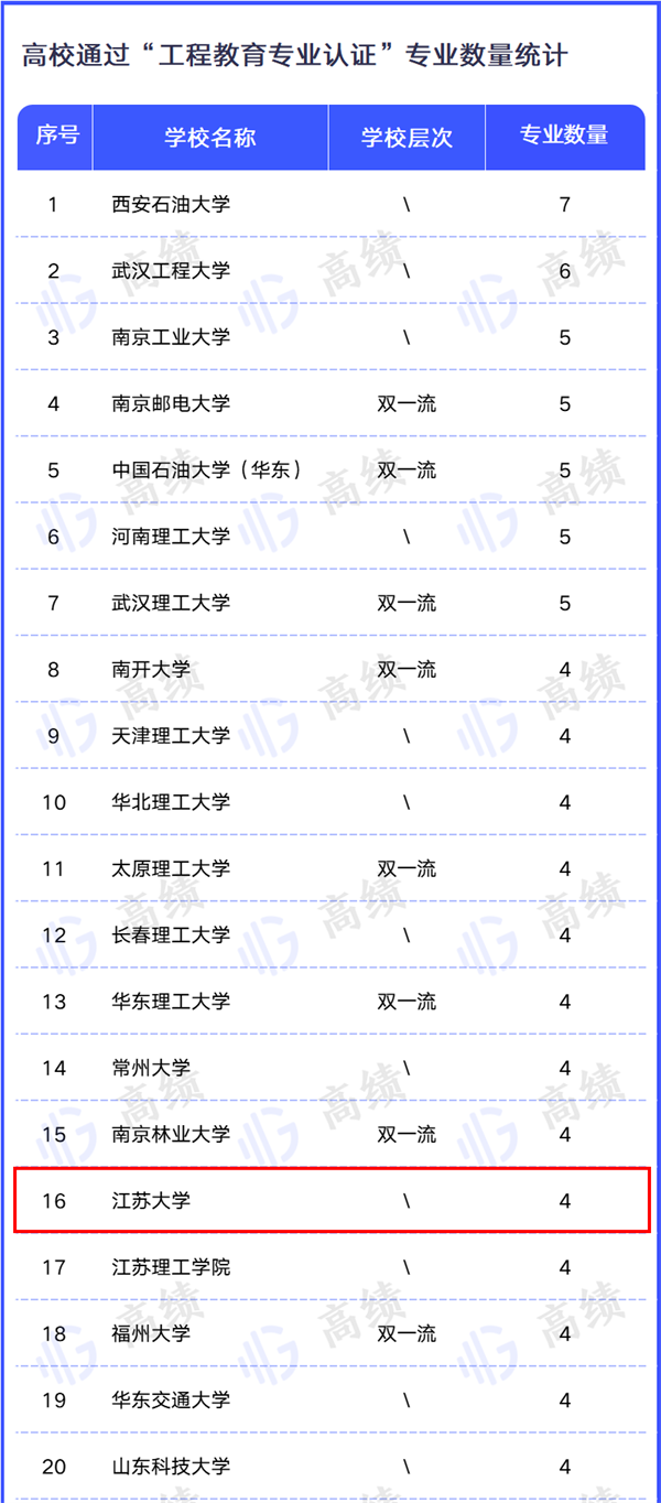 江苏大学专业评估等级_江苏大学专业组25_江苏大学专业