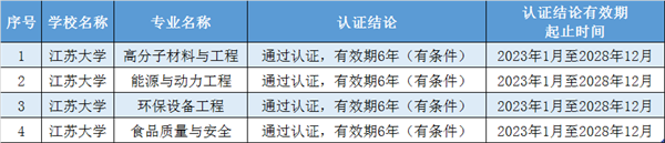 江苏大学专业评估等级_江苏大学专业_江苏大学专业组25