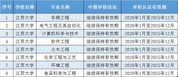 江蘇大學專業組25_江蘇大學專業_江蘇大學專業評估等級