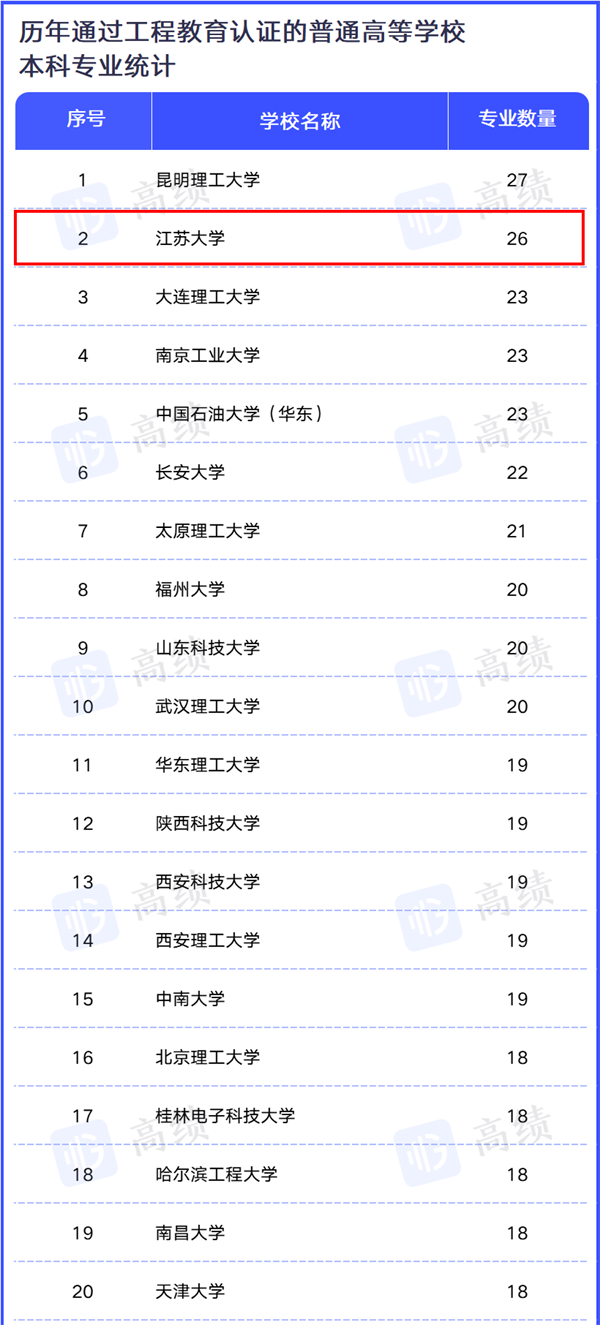 江苏大学专业评估等级_江苏大学专业组25_江苏大学专业