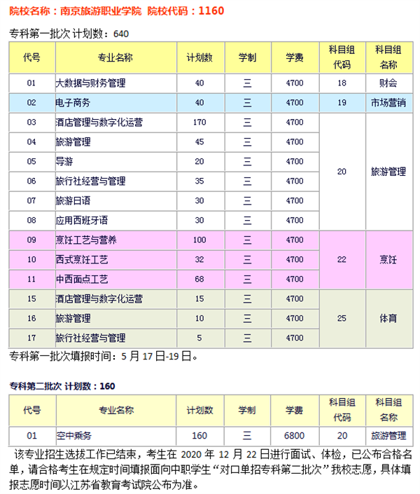 长沙民政学院分数线_长沙民政学院往年录取分数线_2020长沙民政学院录取分