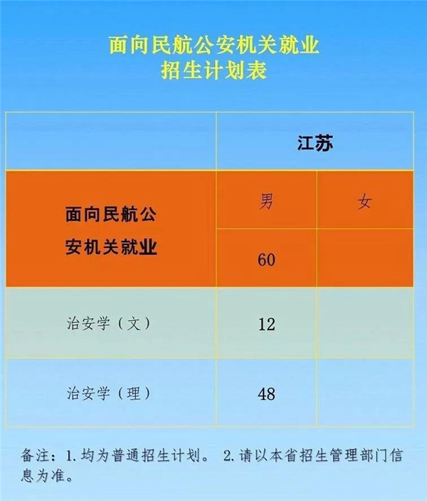 南京森林學院警察學院2021_南京森林警察學院2023招生計劃_南京森林警察學院招生