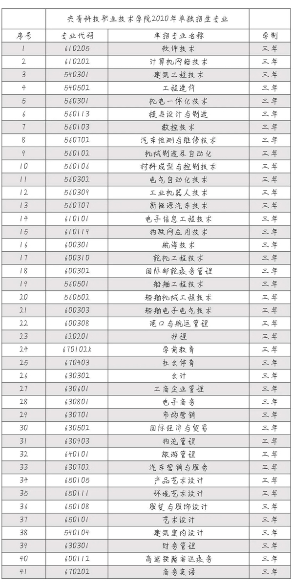 湖南科技大学 一本_湖南科技经贸职业学院升格更名为湖南交通工程学院_湖南三本大学跟二本大学有哪些区别