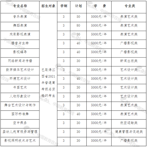 单招510人!江西艺术职业学院2021年单独招生简章公布