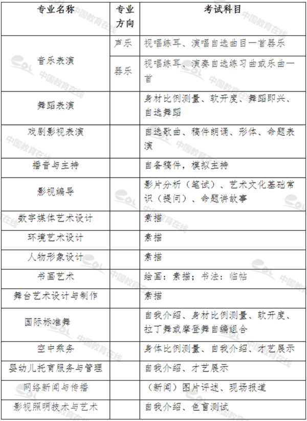 单招510人!江西艺术职业学院2021年单独招生简章公布