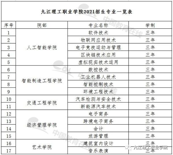 九江理工職業學院2021年單招招生簡章