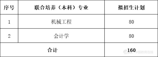 裝備製造大類(新能源汽車技術,數控技術,模具設計與製造,機械設計與