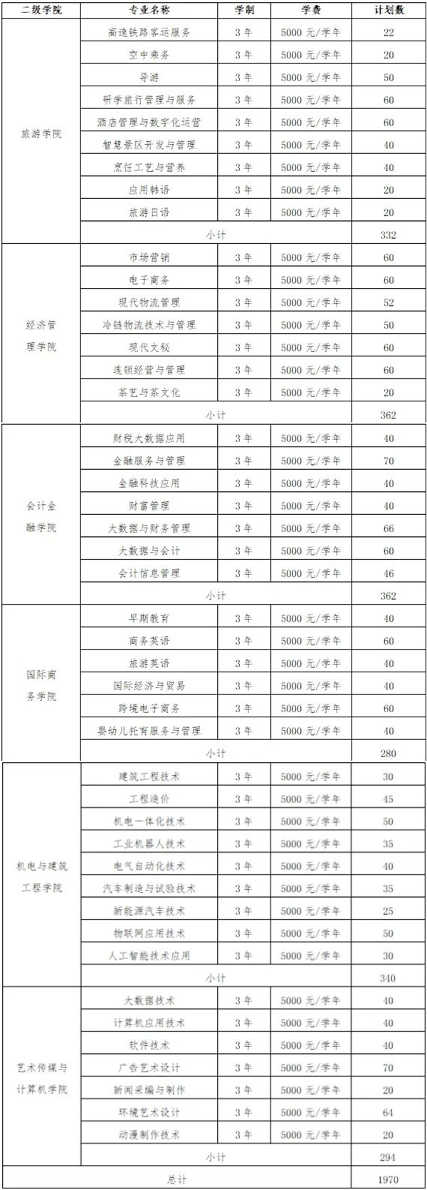 揚州商貿旅游學校幼師分數線_2023年揚州旅游商貿學校錄取分數線_揚州旅游商貿學校錄取分數線