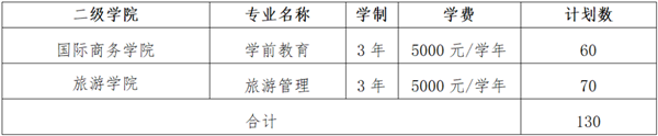 2023年揚州旅游商貿學校錄取分數線_揚州旅游商貿學校錄取分數線_揚州商貿旅游學校幼師分數線