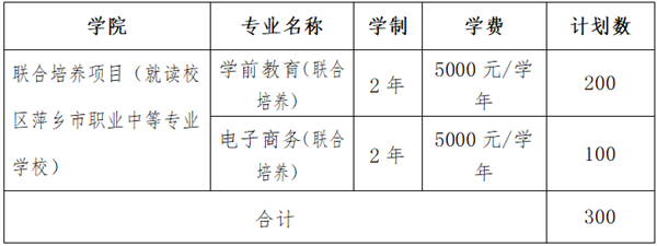 扬州商贸旅游学校幼师分数线_扬州旅游商贸学校录取分数线_2023年扬州旅游商贸学校录取分数线