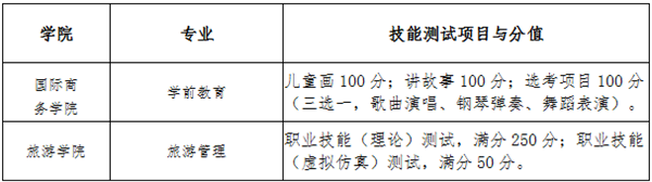 揚州商貿旅游學校幼師分數線_2023年揚州旅游商貿學校錄取分數線_揚州旅游商貿學校錄取分數線