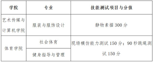 扬州旅游商贸学校录取分数线_扬州商贸旅游学校幼师分数线_2023年扬州旅游商贸学校录取分数线