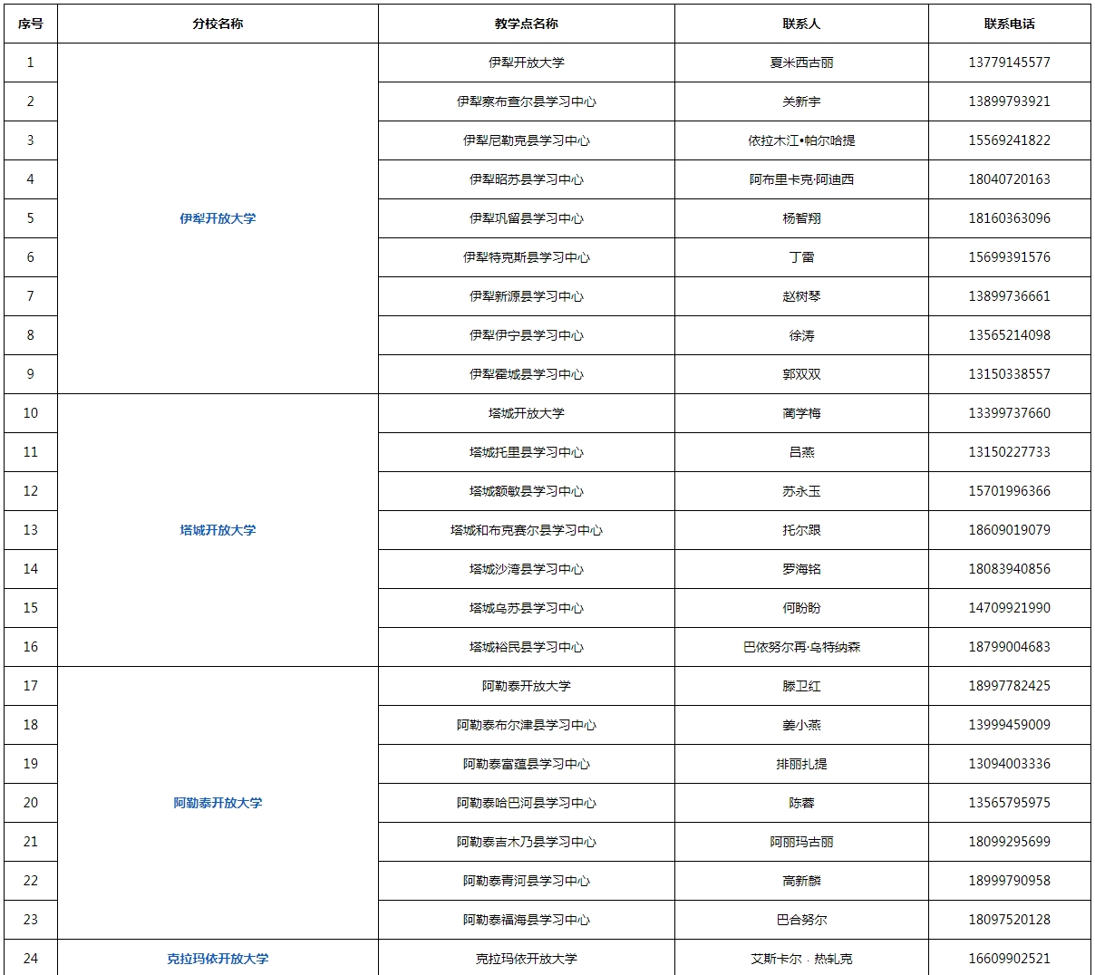 新疆塔城开放大学2023年秋季招生简章