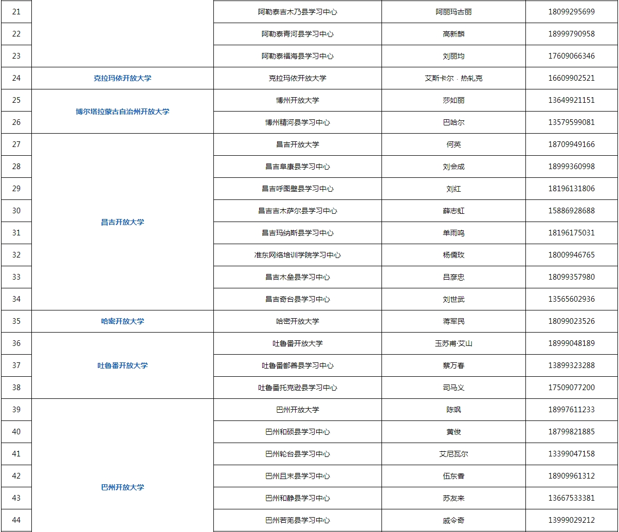 新疆塔城开放大学2023年春季招生简章