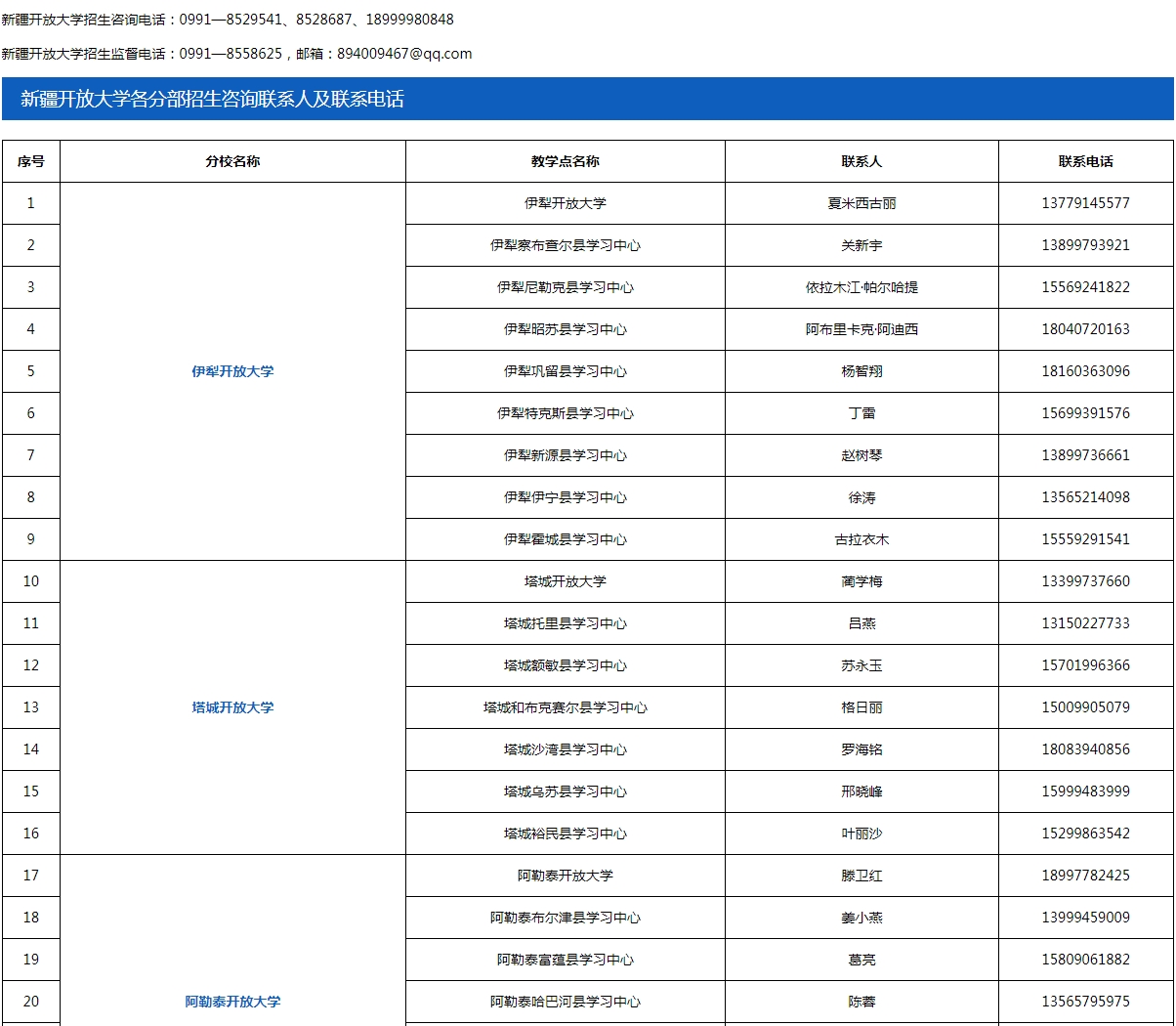 新疆塔城开放大学2023年春季招生简章