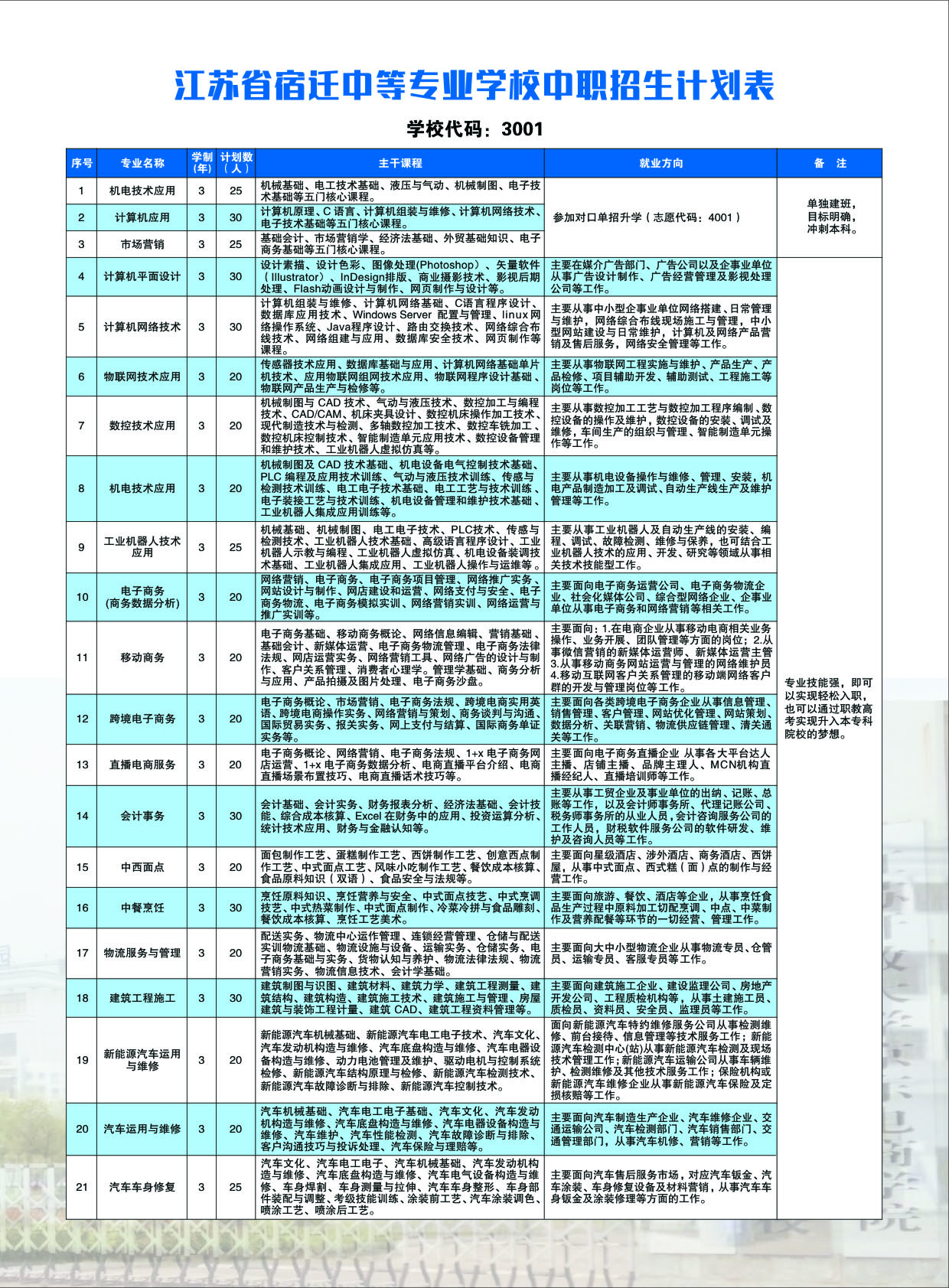 宿迁开放大学（宿豫分校）2022招生简章