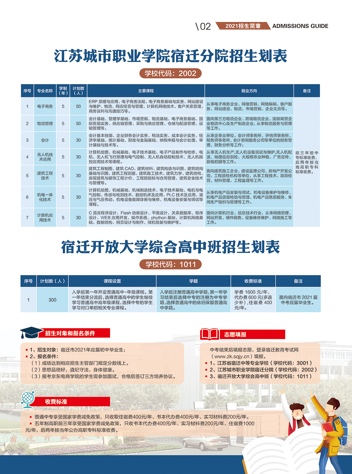 宿迁开放大学（沐阳分校）2021招生简章