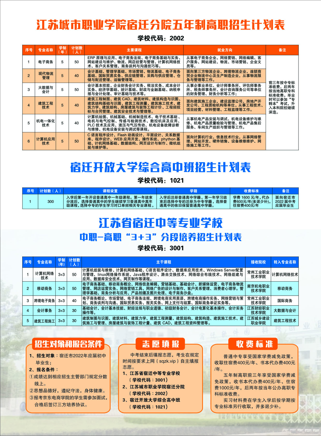 宿迁开放大学2022招生简章