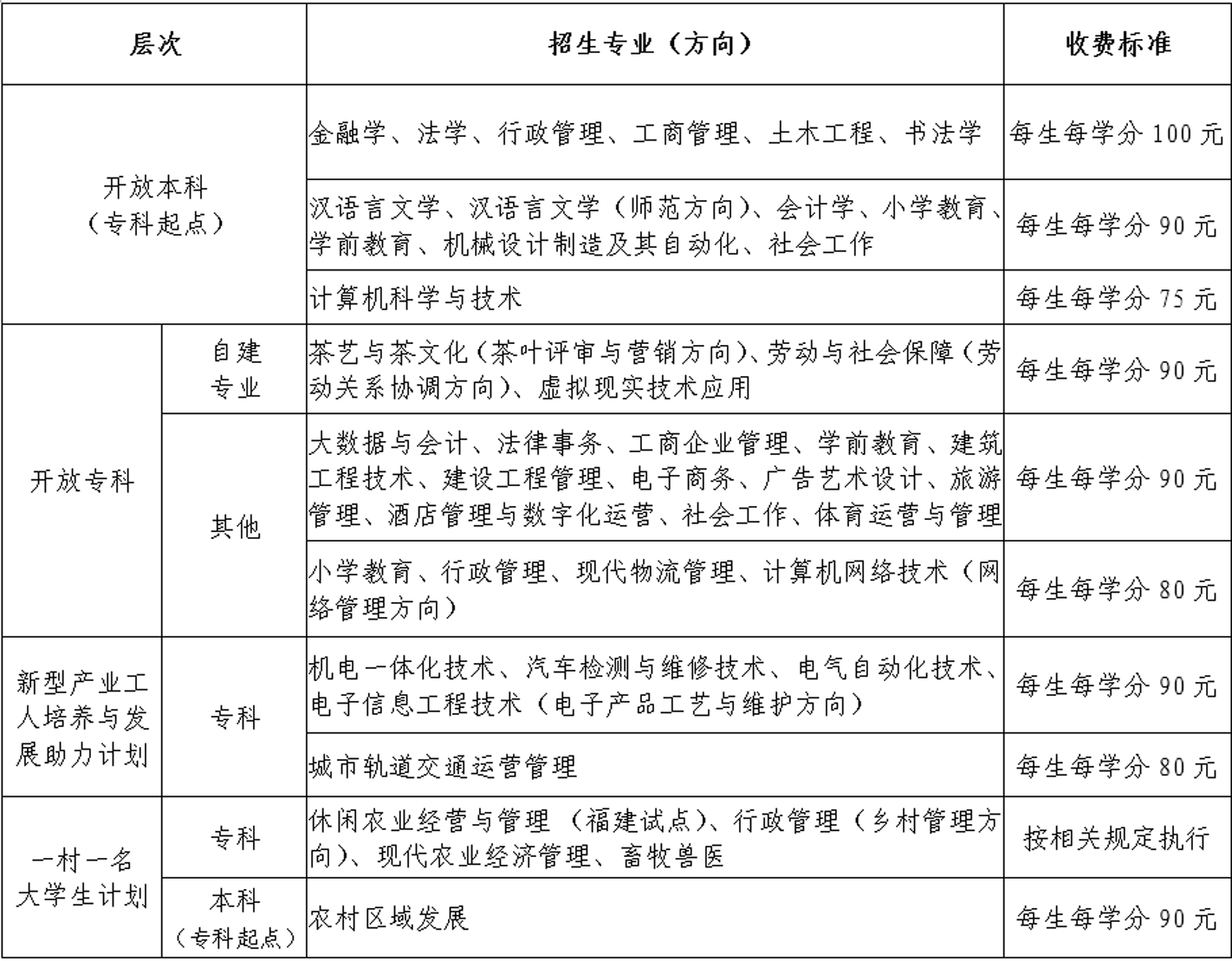 永安开放大学学费多少钱？