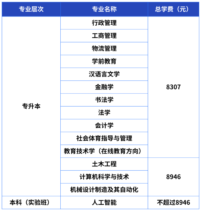 国家开放大学实验学院官网网址是什么？收费标准是怎样的？