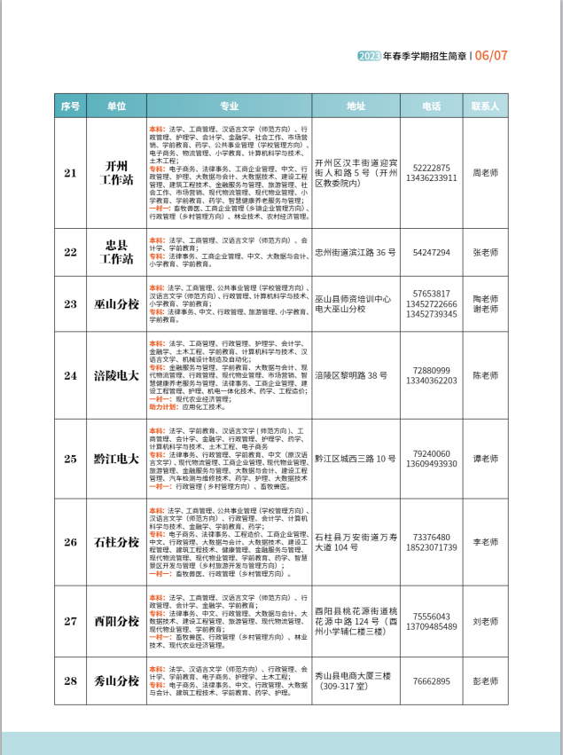 重庆开放大学（沙坪坝分校）2023年春季学期招生简章