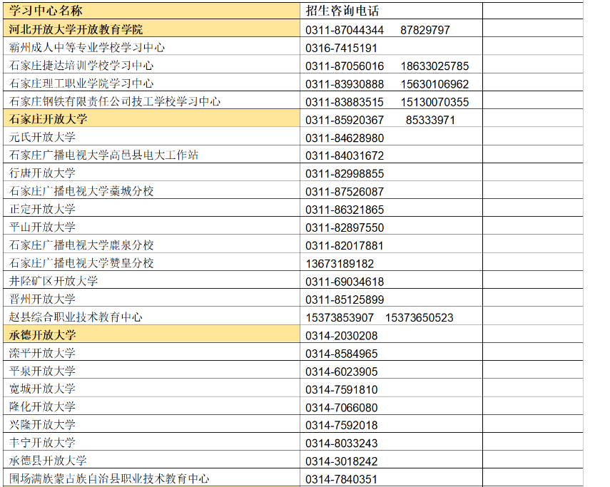 河北开放大学2023年春季学期开放教育招生简章