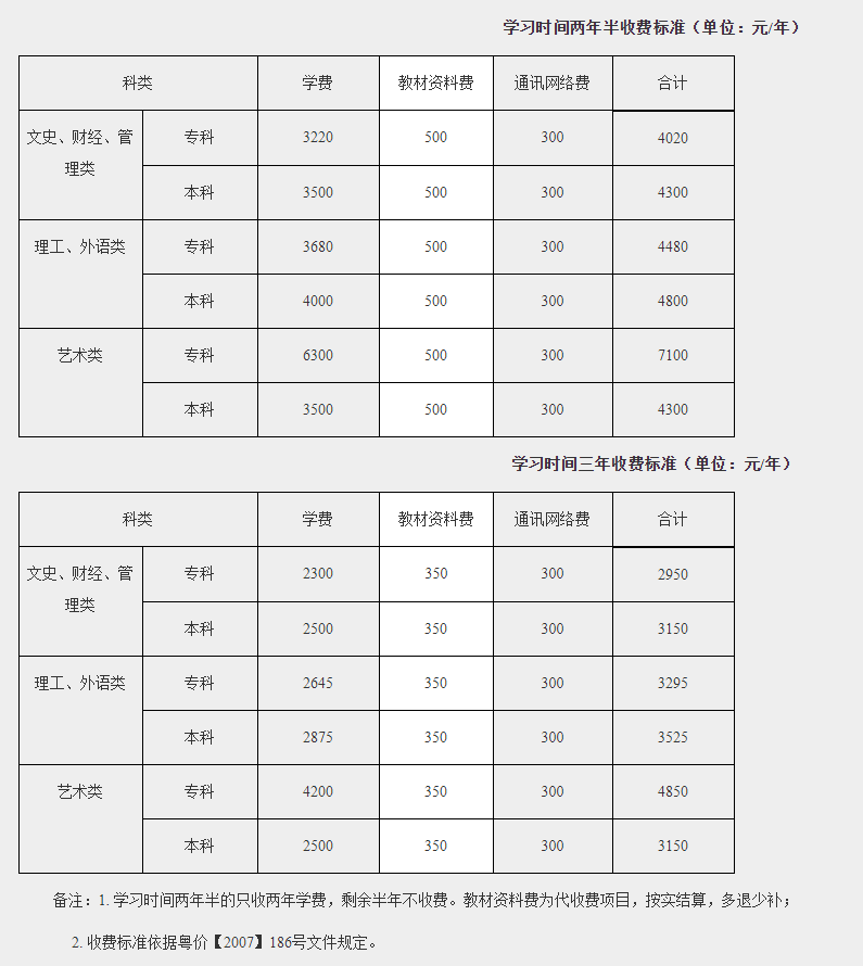 广州开放大学（花都分校）2021年春季开放教育招生简章