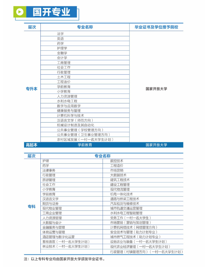 南充开放大学（阆中分校）2023年春季招生简章