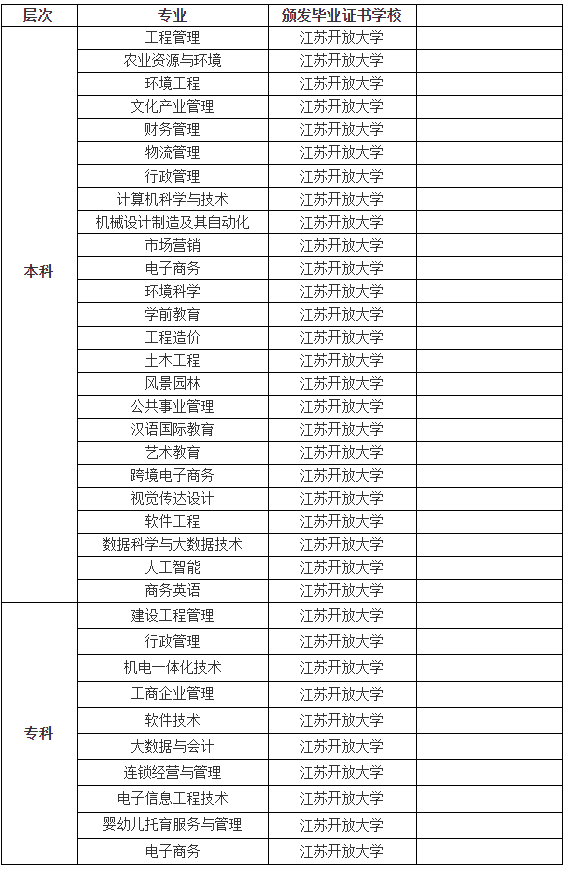 2021年秋季泰州开放大学（靖江分校）招生简章